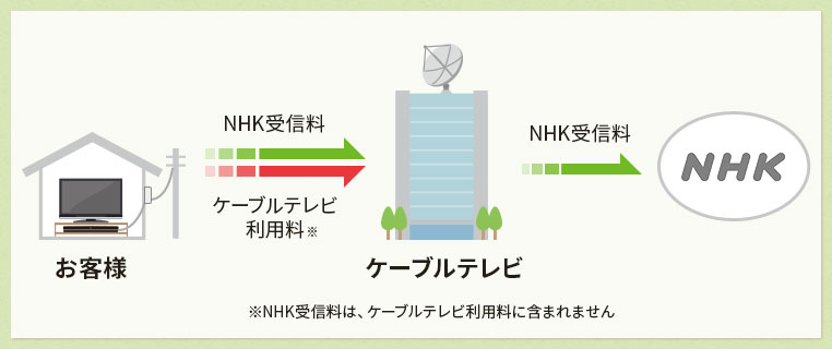 お支払いのシステムイラスト図