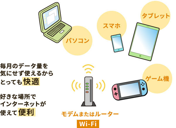 毎月のデータ量を気にせず使えるからとっても快適。好きな場所でインターネットが使えて便利。