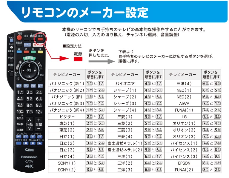 リモコンのメーカー設定をお試しください